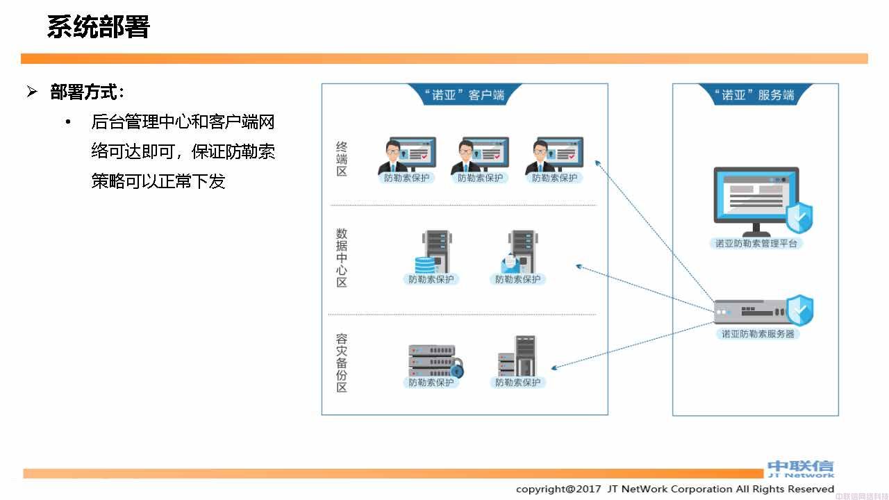 防勒索病毒,防勒索方案，勒索病毒防范（签订赔付协议）(图22)