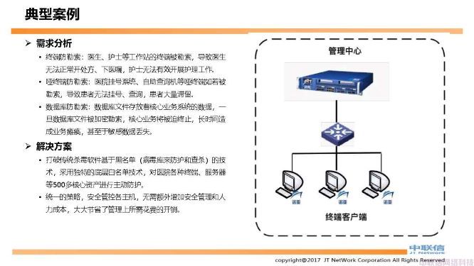 防勒索病毒,防勒索方案，勒索病毒防范（签订赔付协议）(图24)