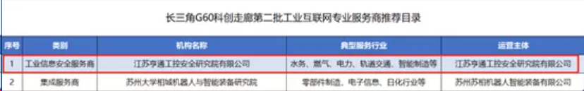 亨通工控安全入选长三角G60科创走廊工业互联网专业服务商(图1)