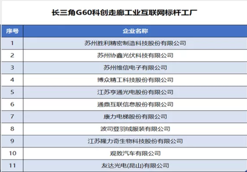 亨通工控安全入选长三角G60科创走廊工业互联网专业服务商(图3)