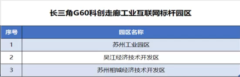 亨通工控安全入选长三角G60科创走廊工业互联网专业服务商(图4)