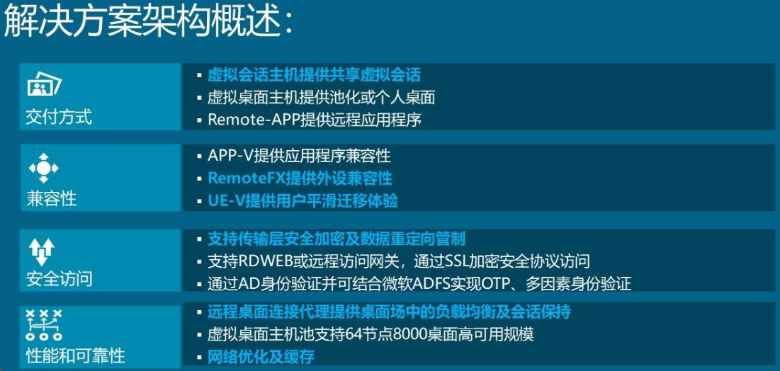 桌面虚拟化,云桌面,VDI解决方案,微软方案(图9)