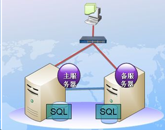 双机热备解决方案纯软件方案RoseMirrorHA