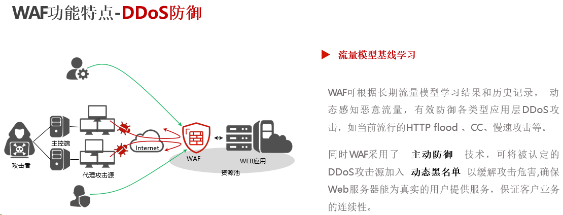 WAF防火墙之WEB应用防护方案(图4)