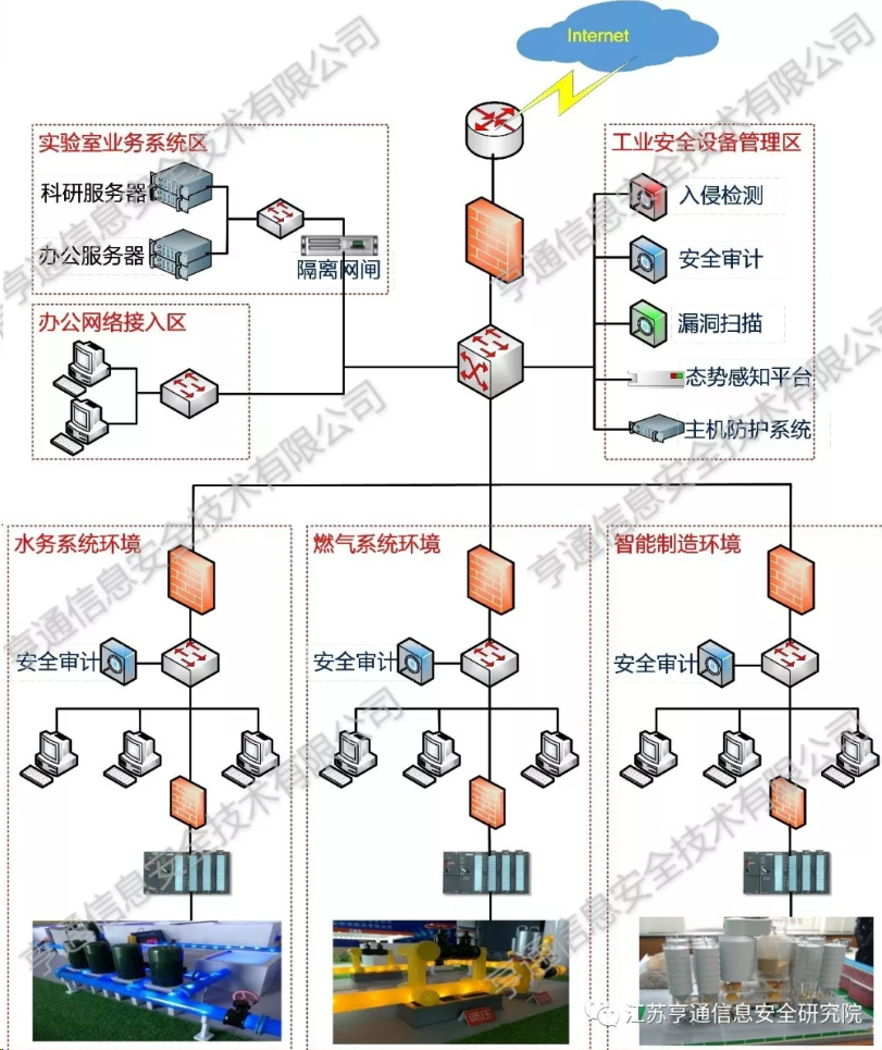 祝贺亨通工业安全实验室（一期）建成(图2)