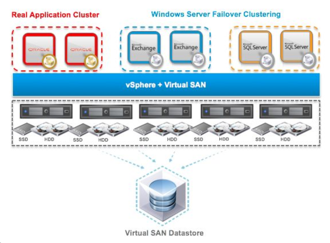 虚拟化方案之VMware超融合方案|vSAN方案(图2)