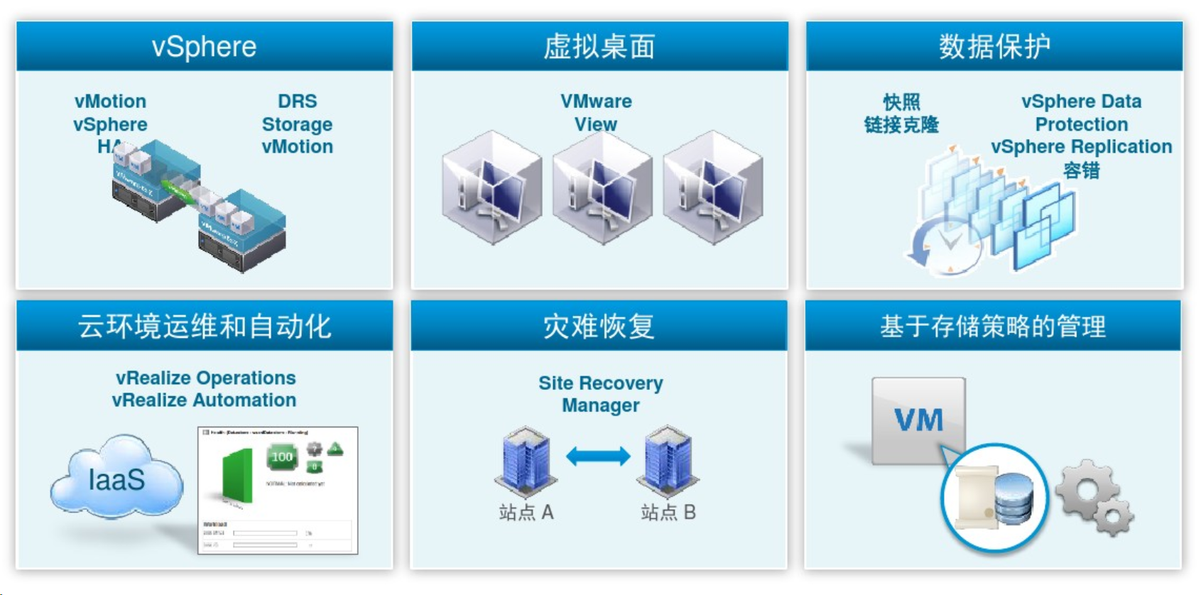 虚拟化方案之VMware超融合方案|vSAN方案(图3)