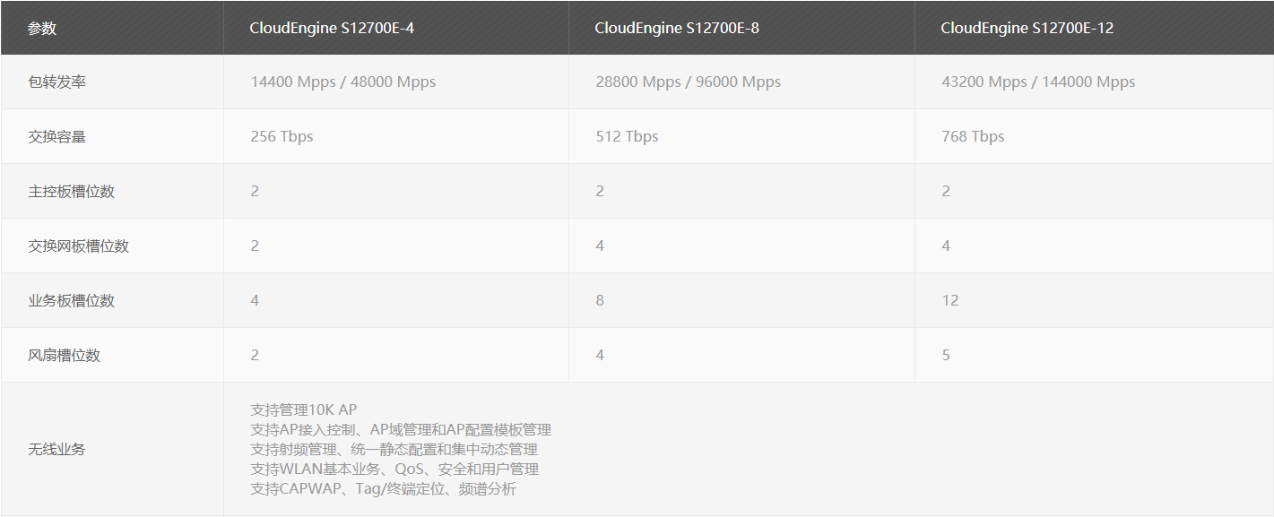 华为S12700E旗舰级核心交换机(图4)