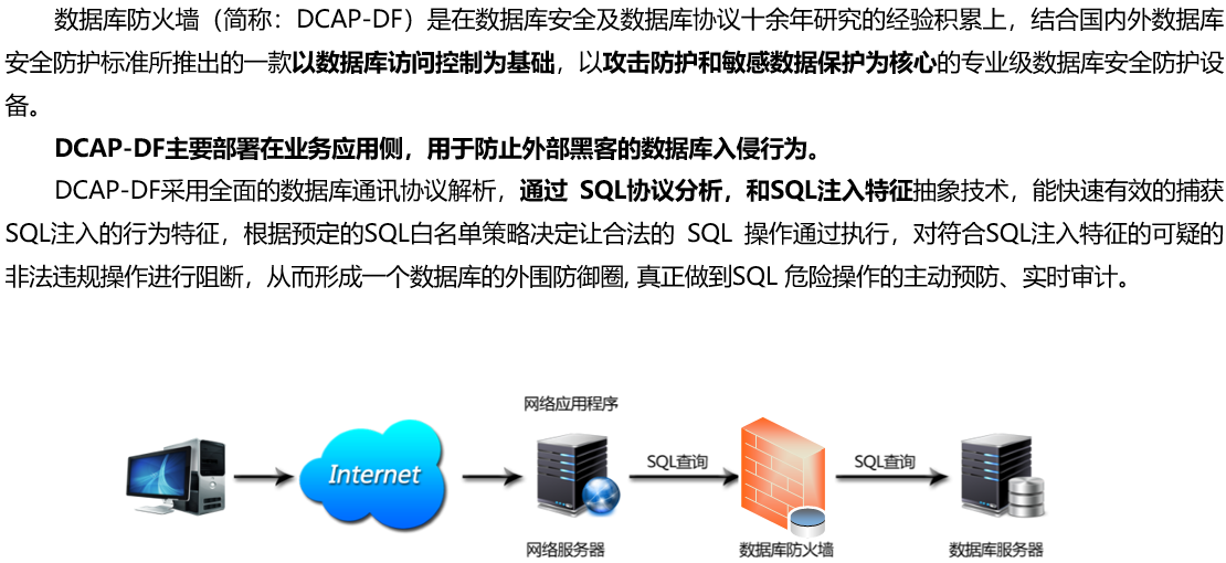 数据安全方案之数据库防护方案|数据库防火墙(图2)