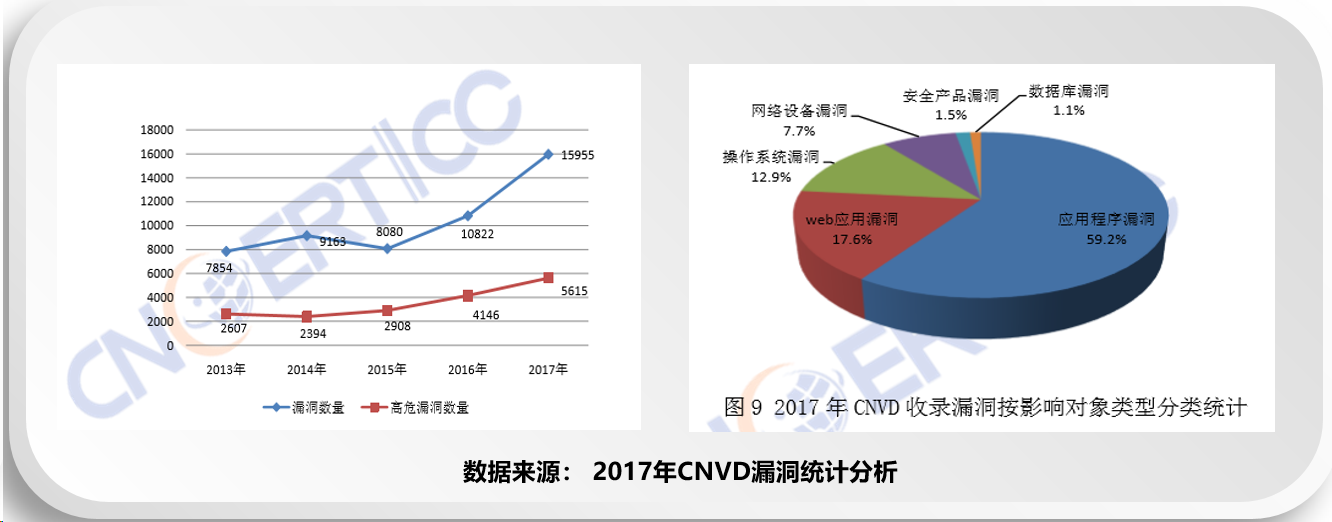 数据安全方案之数据库漏洞扫描方案|数据库漏扫方案(图2)