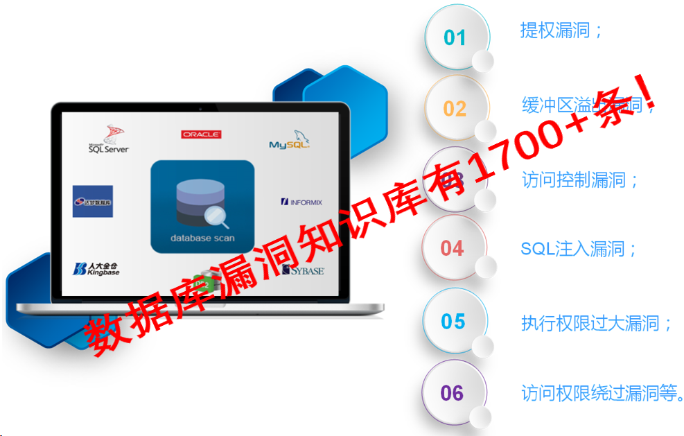 数据安全方案之数据库漏洞扫描方案|数据库漏扫方案(图7)