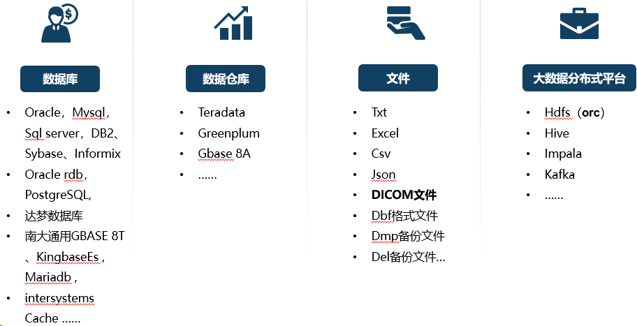 数据安全方案之数据脱敏方案|数据库脱敏方案(图20)