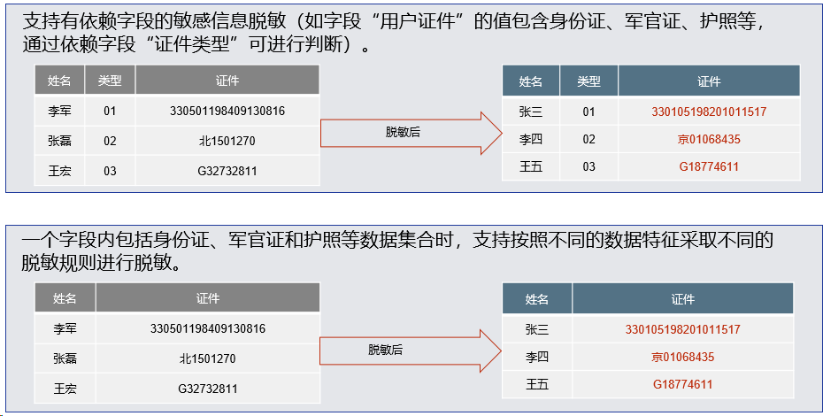 数据安全方案之数据脱敏方案|数据库脱敏方案(图10)