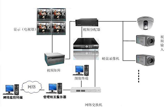 视频监控系统