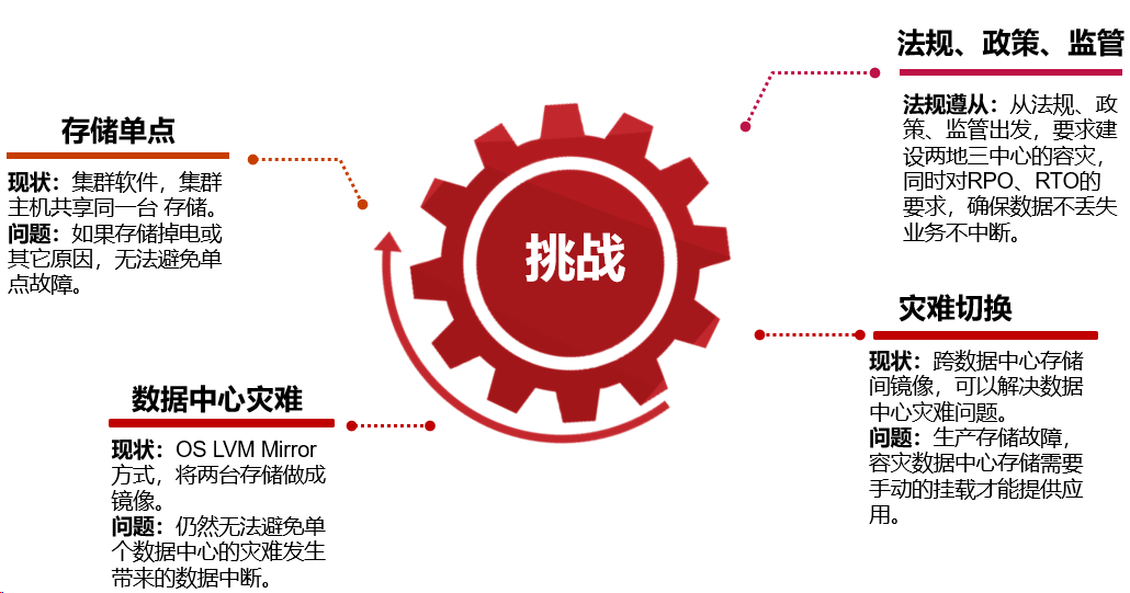 数据安全之备份软件|备份方案设计|数据备份(图3)