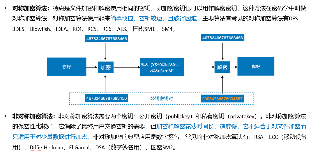 数据安全之数据库加密|数据库安全加密(图4)