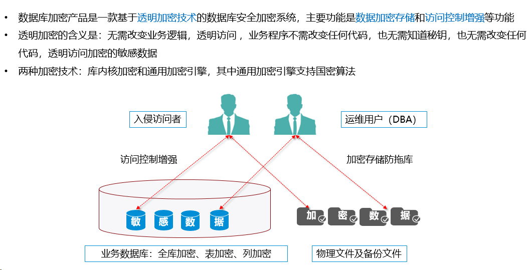 数据安全之数据库加密|数据库安全加密(图6)