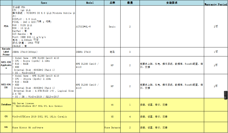 弱电工程|弱电施工弱电智能化真实案例介绍(图3)