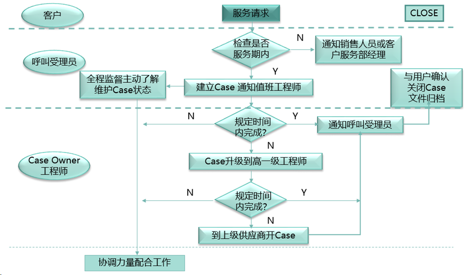 弱电工程|弱电施工弱电智能化真实案例介绍(图6)