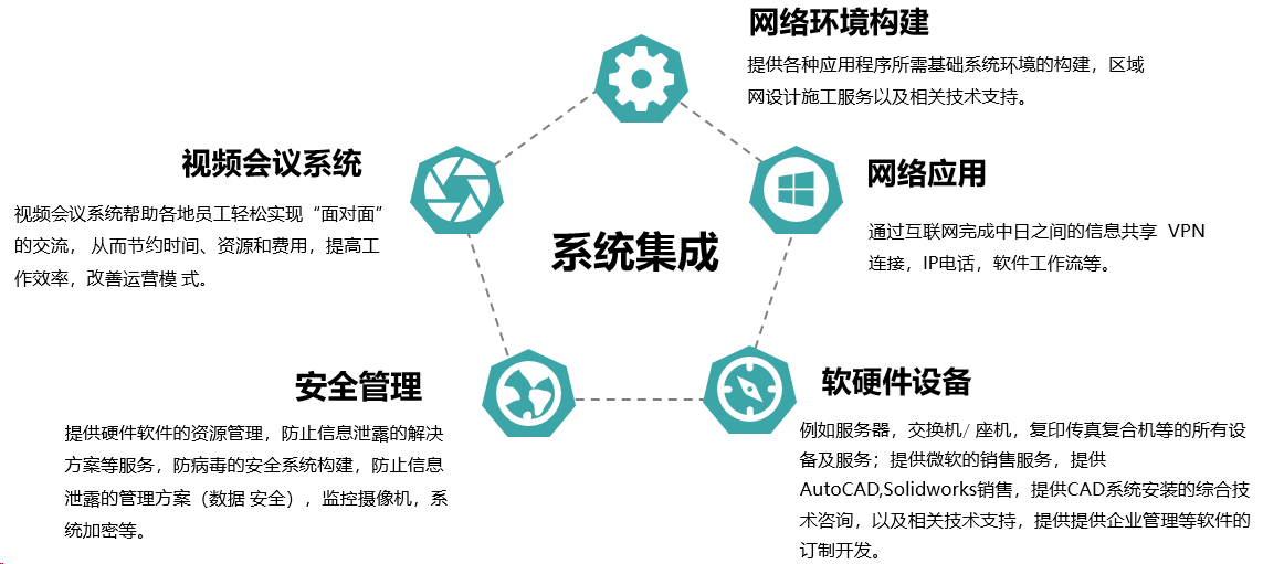 弱电工程|弱电施工弱电智能化真实案例介绍(图8)