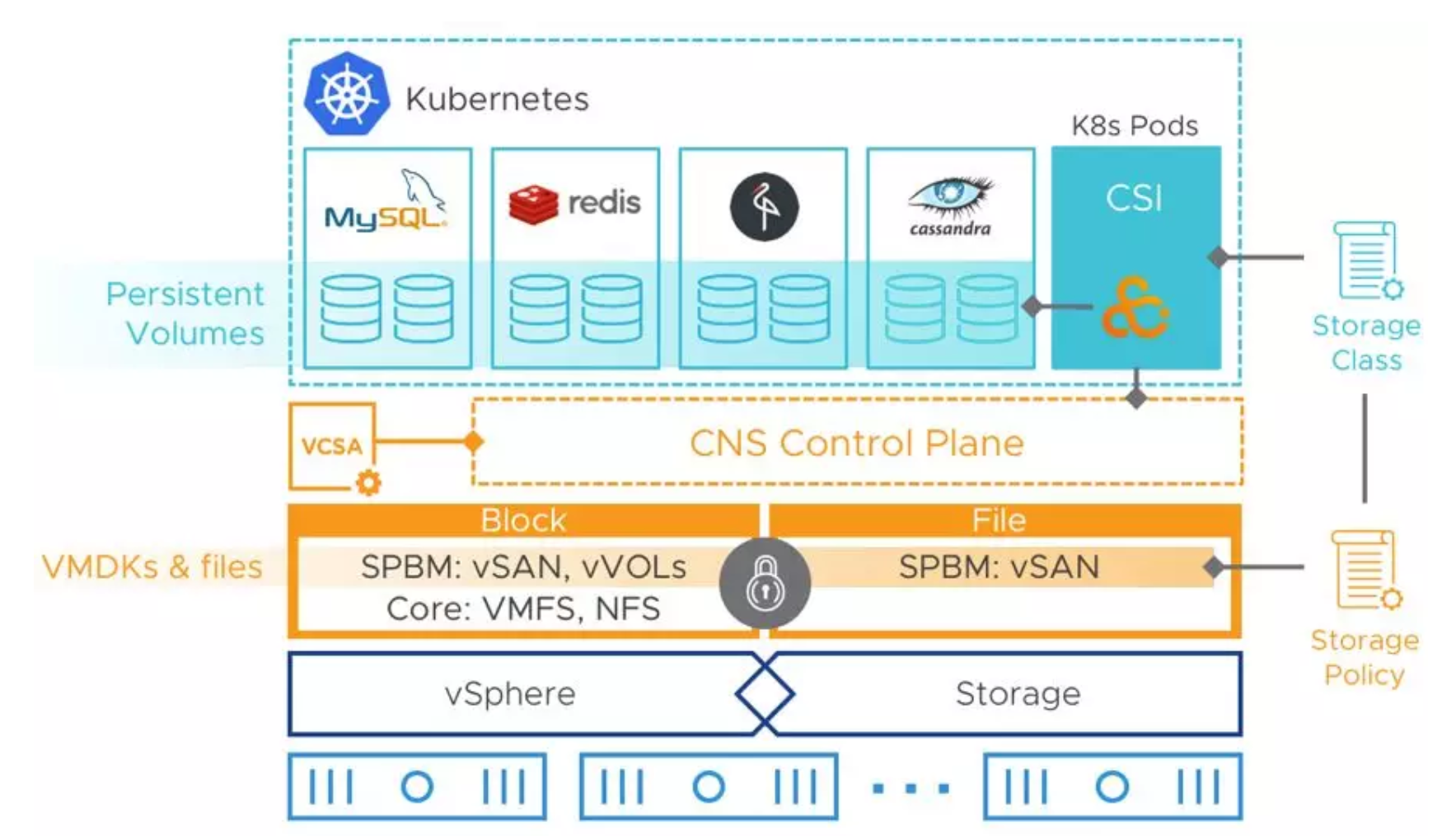 VMware vSAN 7来了(图1)