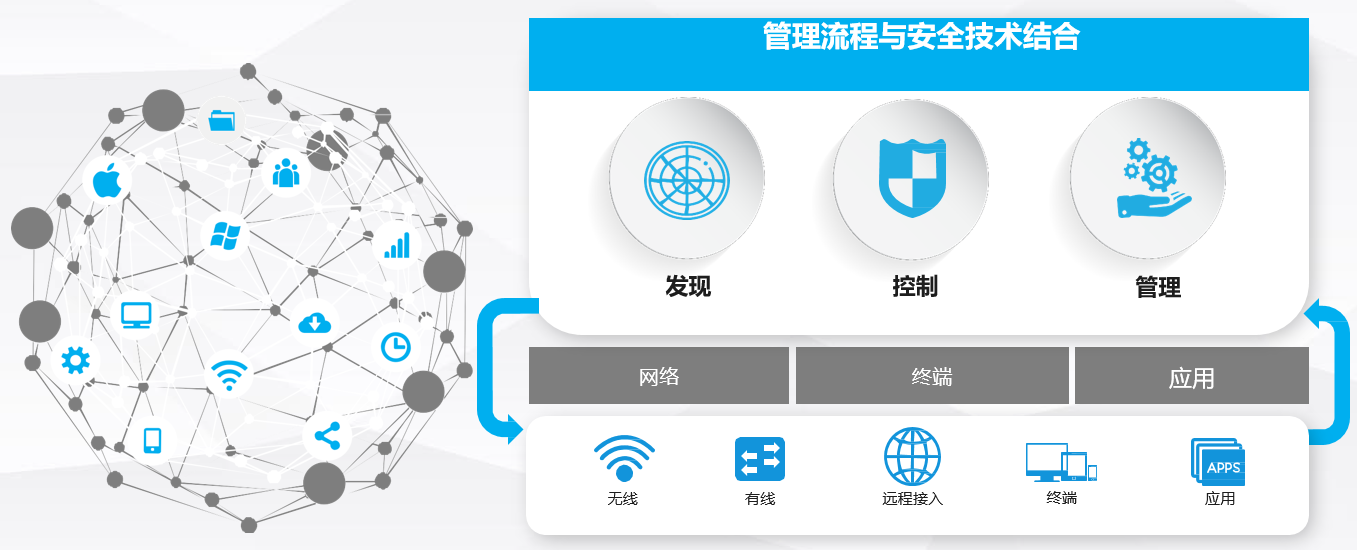 网络准入控制解决方案(图1)