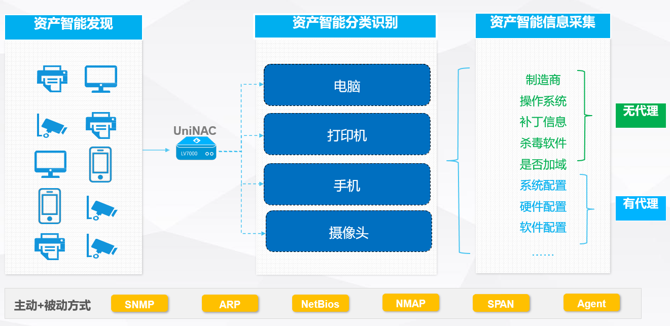 网络准入控制解决方案(图16)