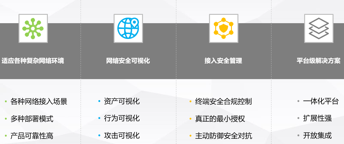 网络准入控制解决方案(图22)