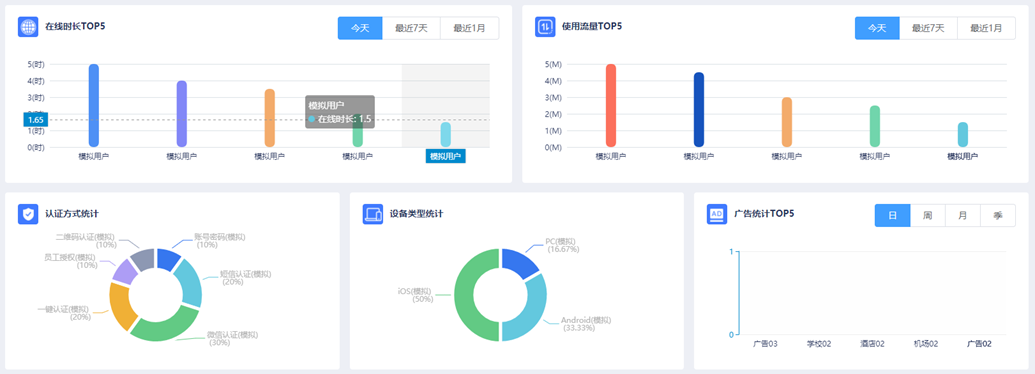 访客准入系统|无线准入系统方案(图5)