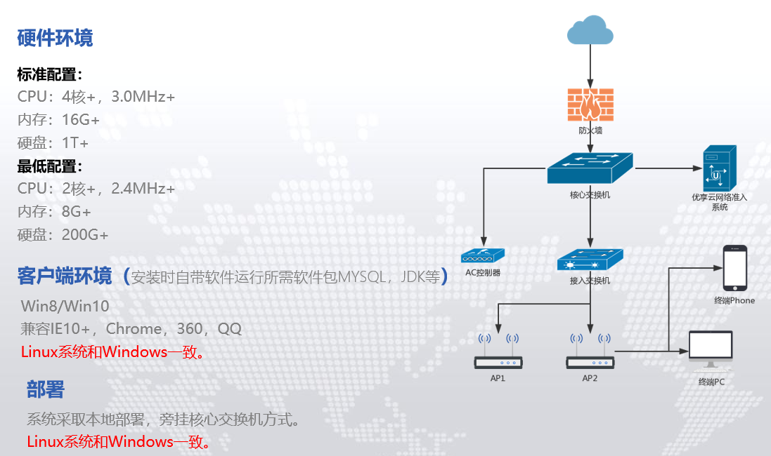 访客准入系统|无线准入系统方案(图3)