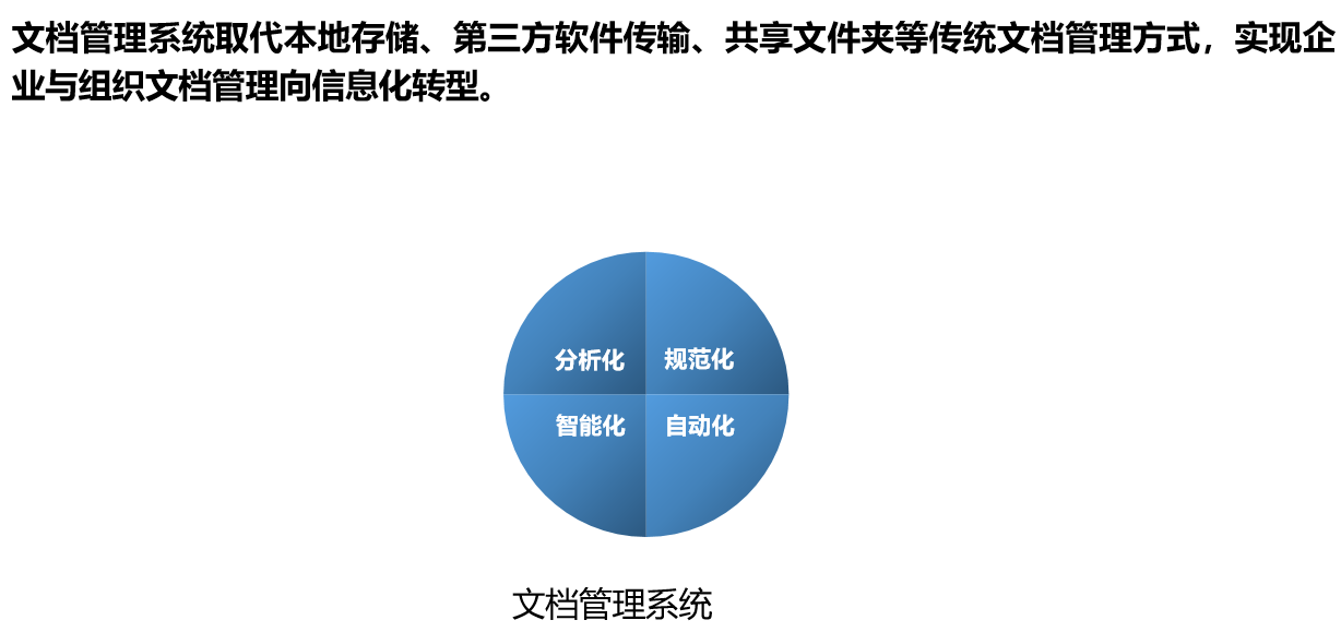 企业文档管理解决方案(图4)