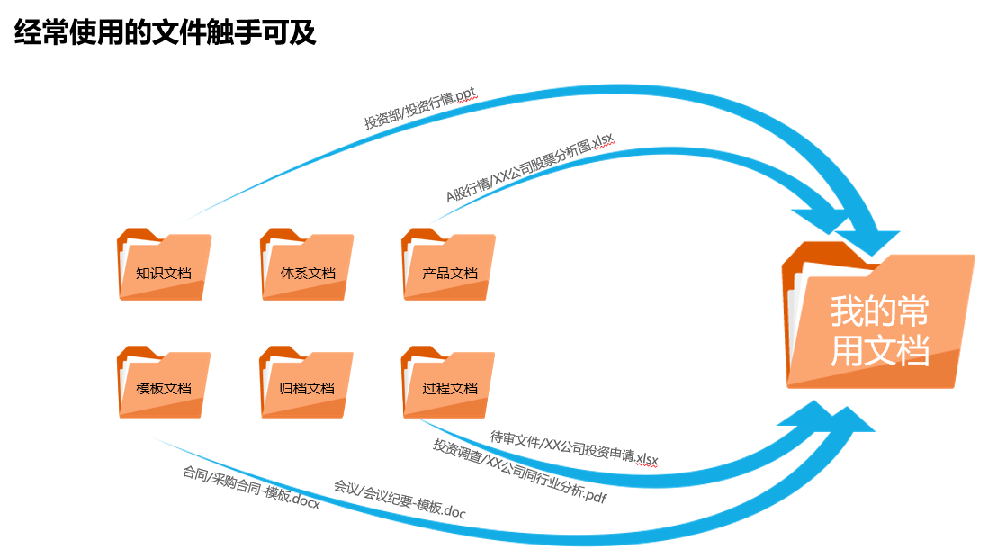 企业文档管理解决方案(图16)