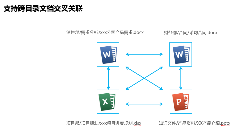 企业文档管理解决方案(图23)