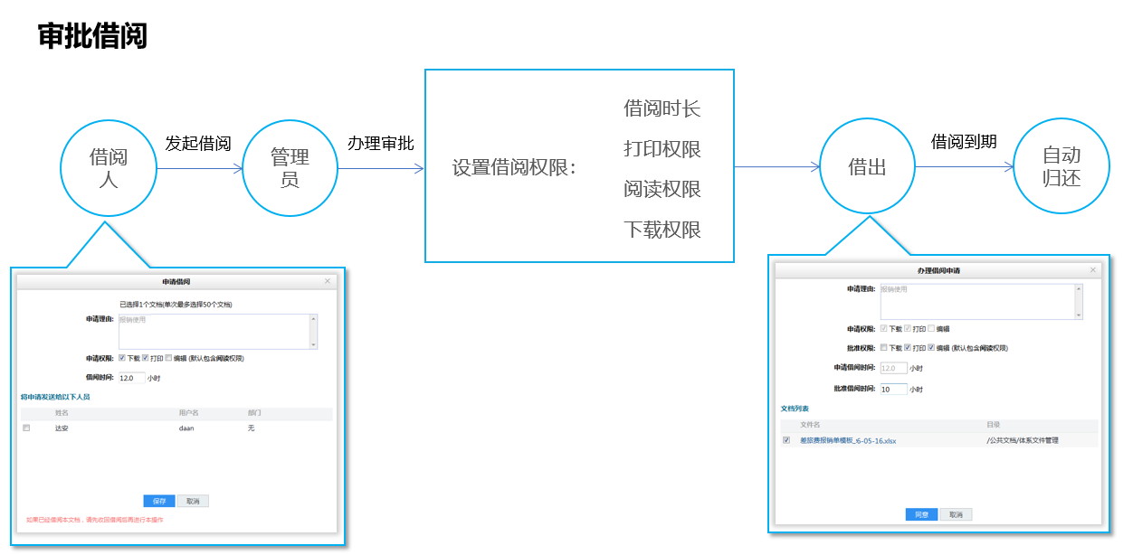 企业文档管理解决方案(图35)