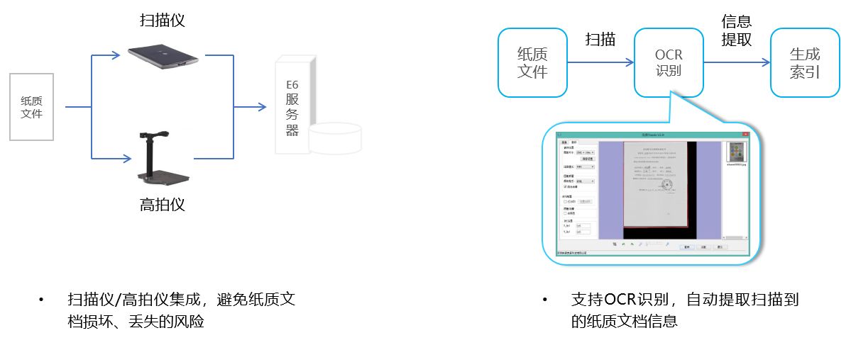 企业文档管理解决方案(图27)