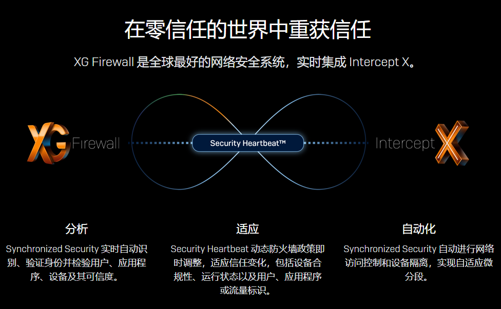 sophos防火墙|sophos杀毒软件总代理商经销商(图10)