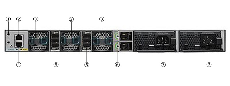 WS-C3850-48XS-S(图2)