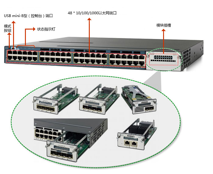 WS-C3750X-48T-S(图2)