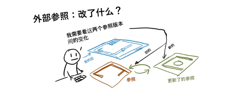 AutoCAD 2021 新功能（2）：外部参照比较(图1)