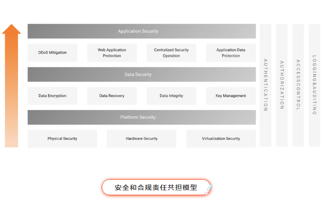 阿里云与Palo Alto Networks共同助您安全使用云端