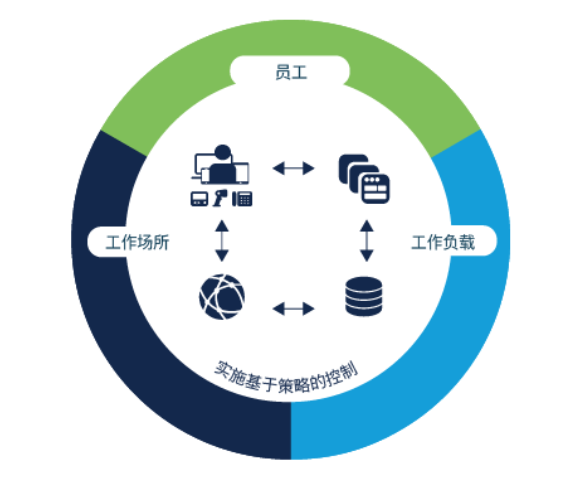 思科零信任安全解决方案(图1)