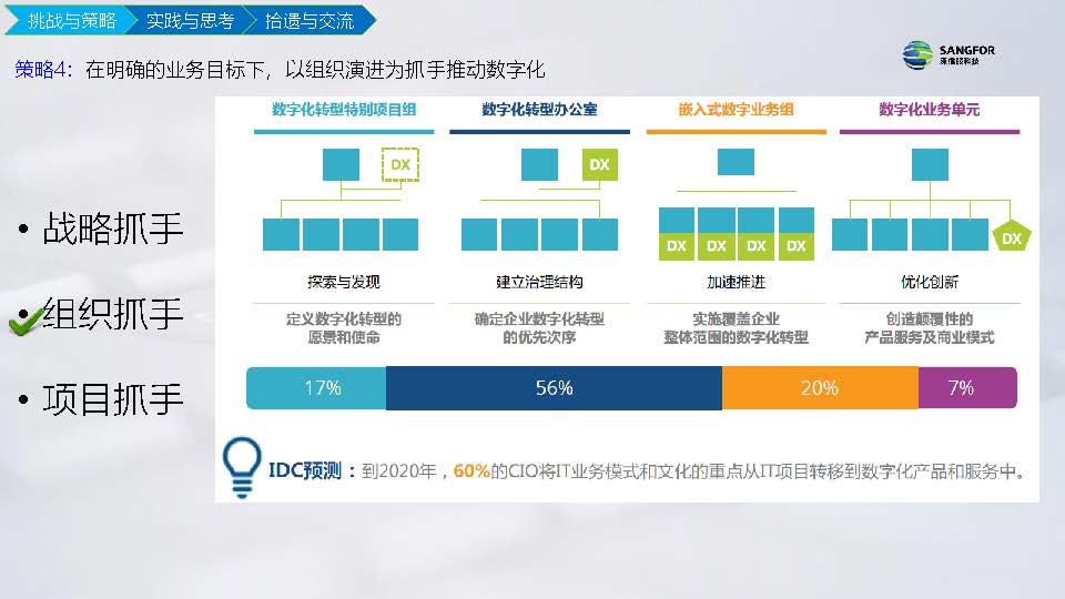 IT信息化到数字化实践分享(图10)