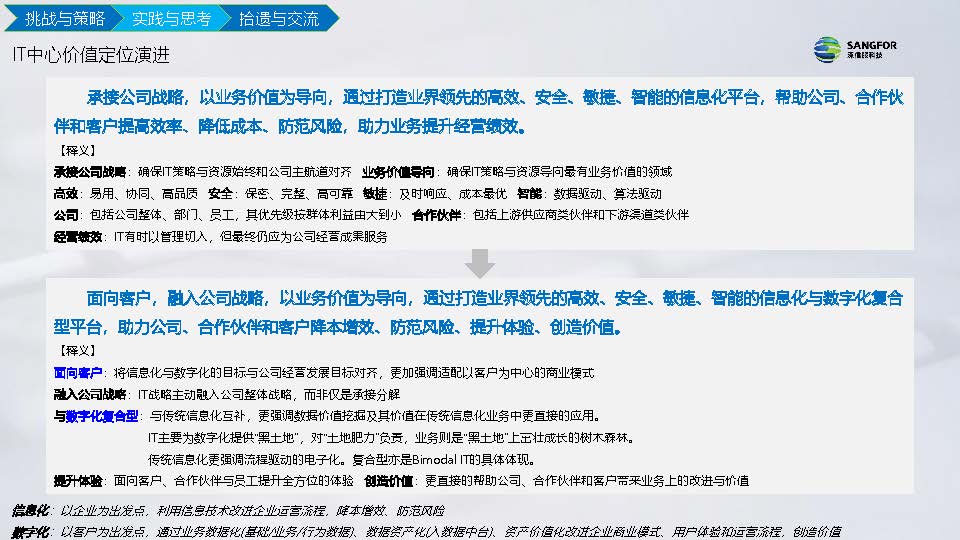 IT信息化到数字化实践分享(图13)