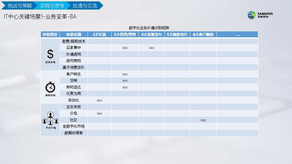 IT信息化到数字化实践分享(图19)