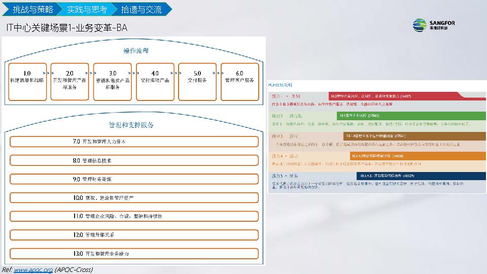 IT信息化到数字化实践分享(图18)