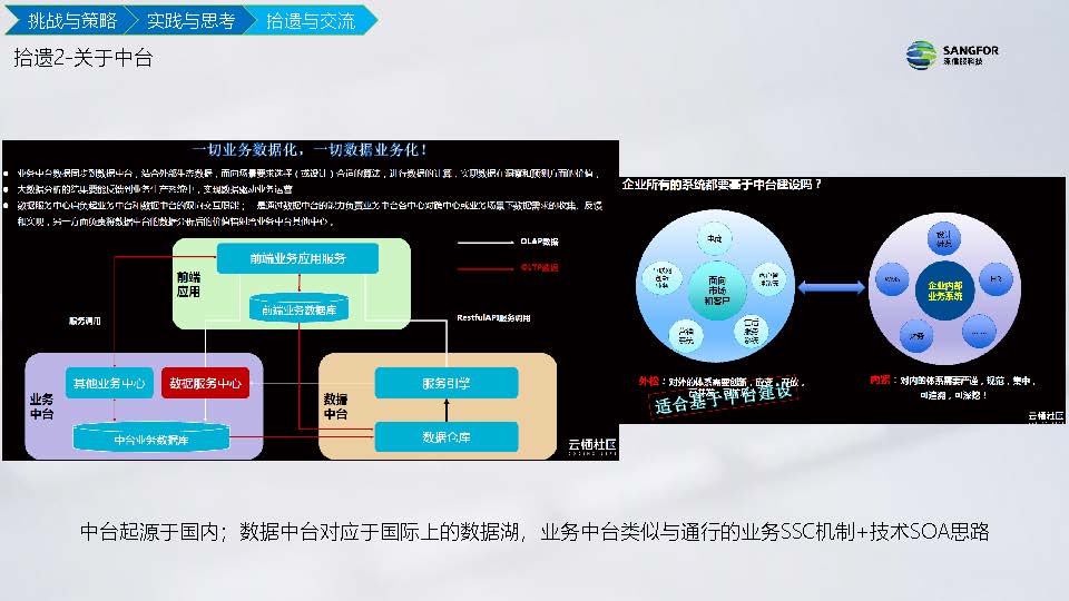 IT信息化到数字化实践分享(图36)