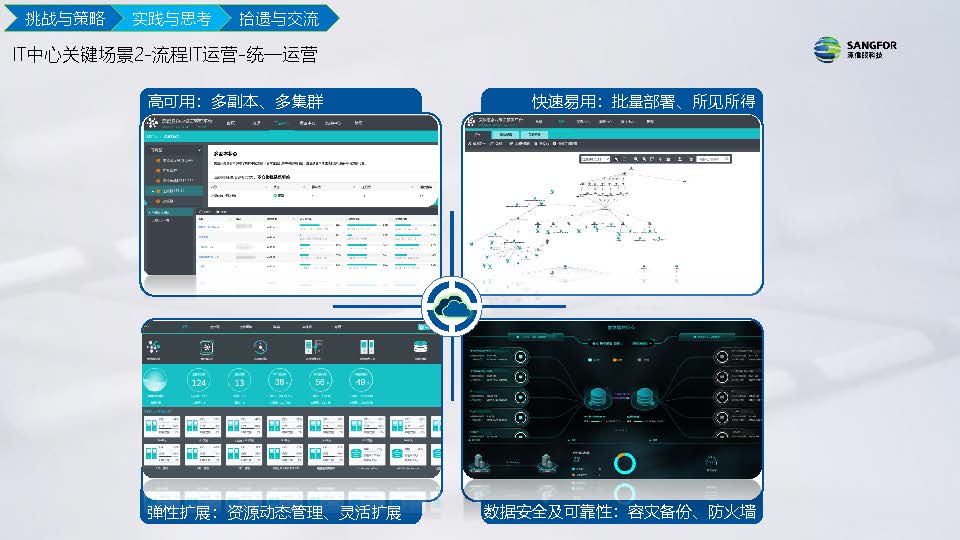 IT信息化到数字化实践分享(图29)