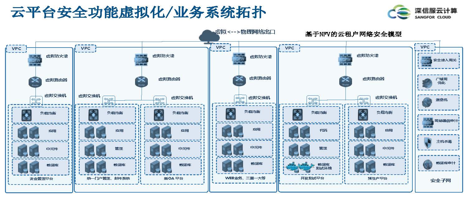 云计算IaaS技术演进与实践分享(图17)