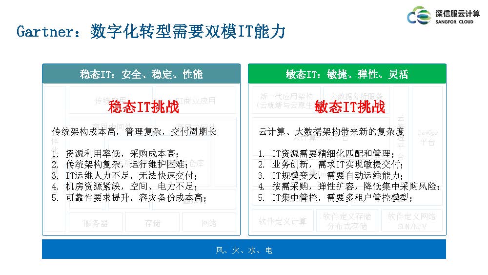 云计算IaaS技术演进与实践分享(图23)