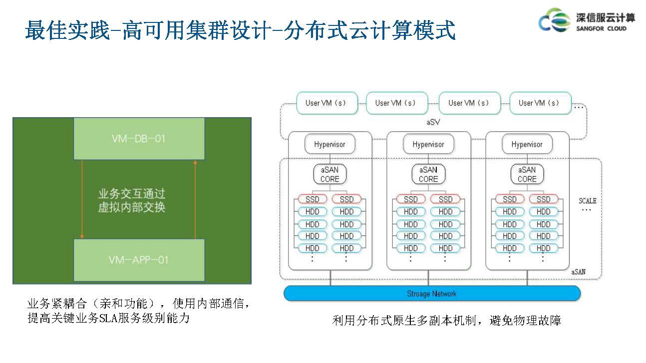 云计算IaaS技术演进与实践分享(图43)